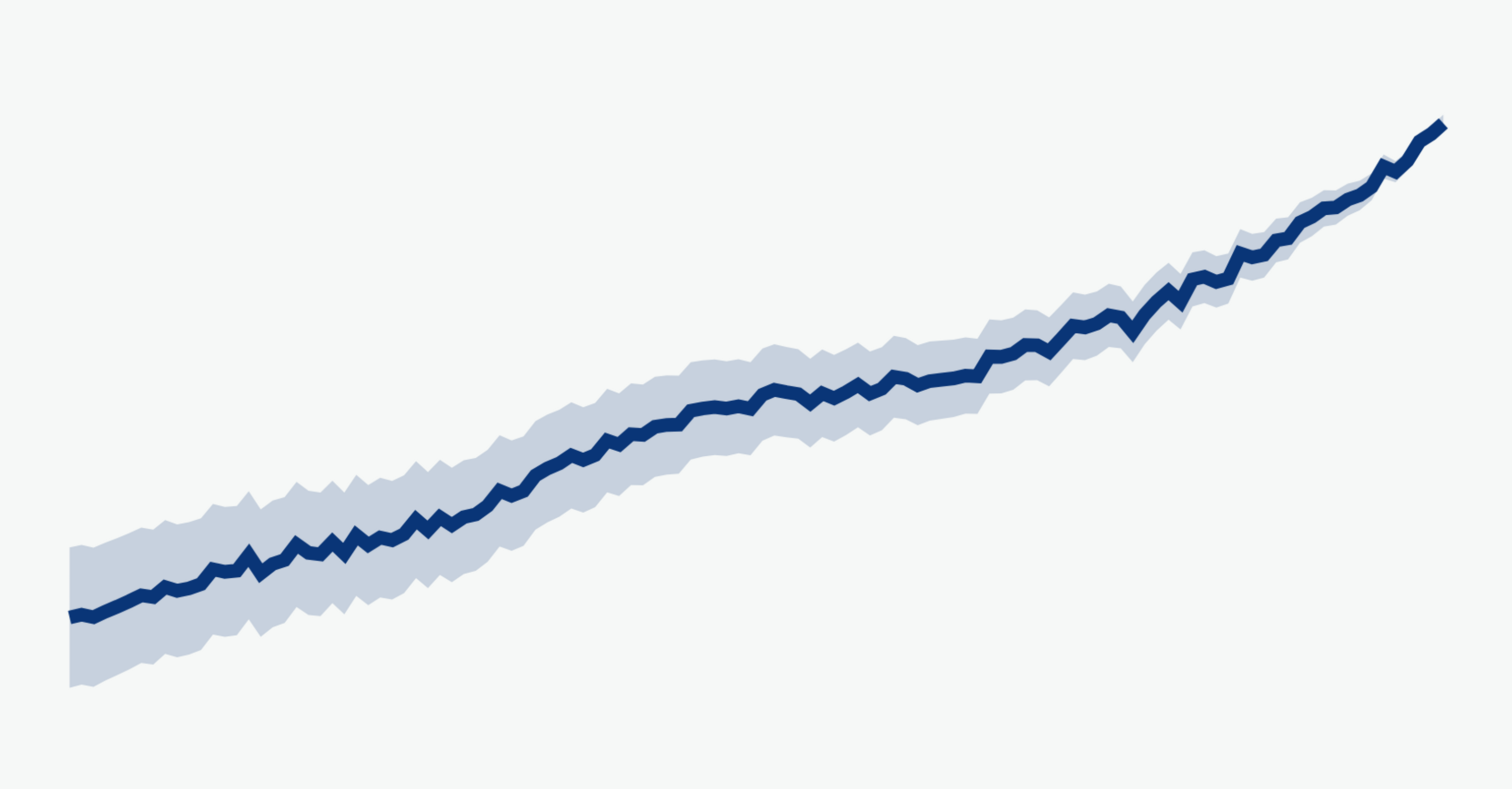 Wie Der Klimawandel Die Meere Verandert Republik